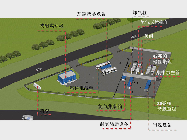 制氢加氢一体站